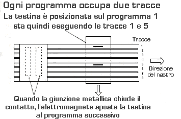 programmi